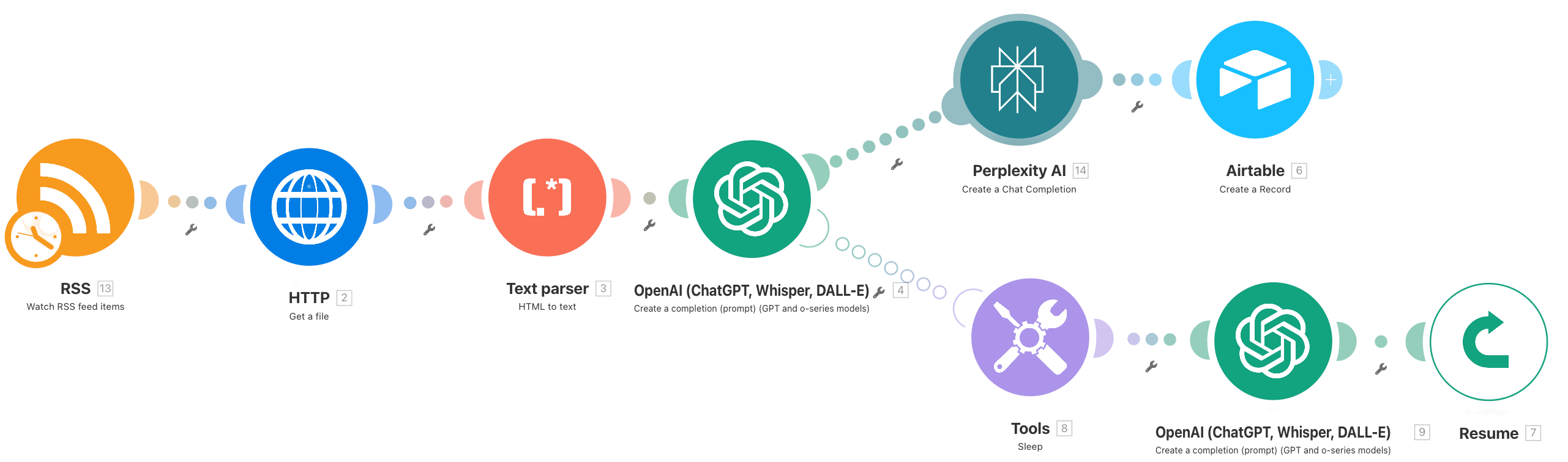 Make Automatisation 1