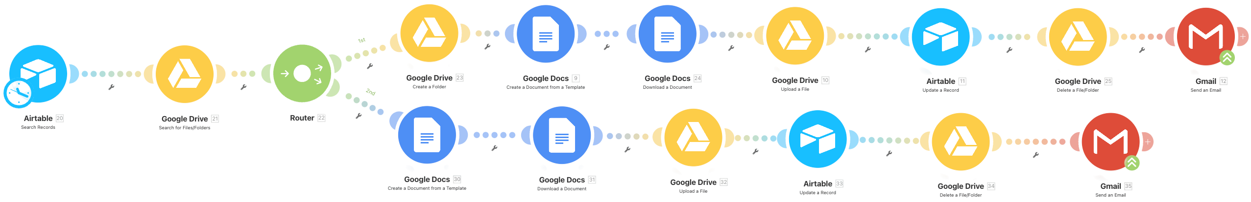 Make Automatisation 2
