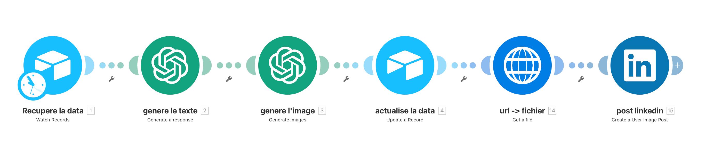 Make Automatisation 4